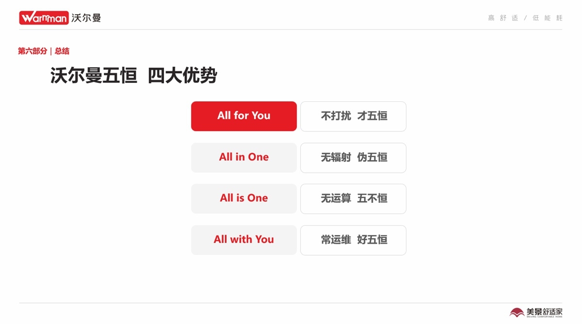 沃尔曼五恒四大优势